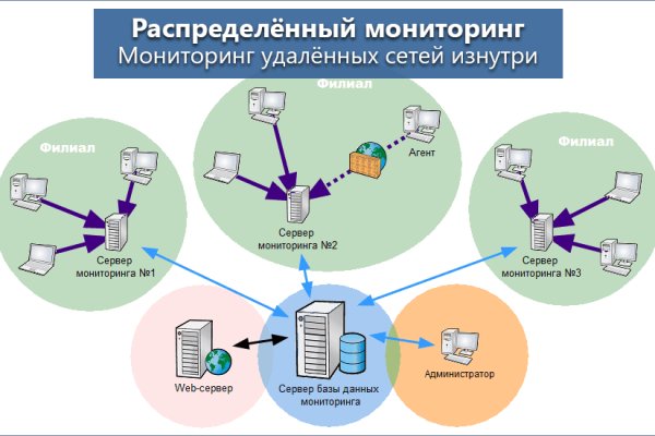 Ссылки на кракен маркетплейс тг